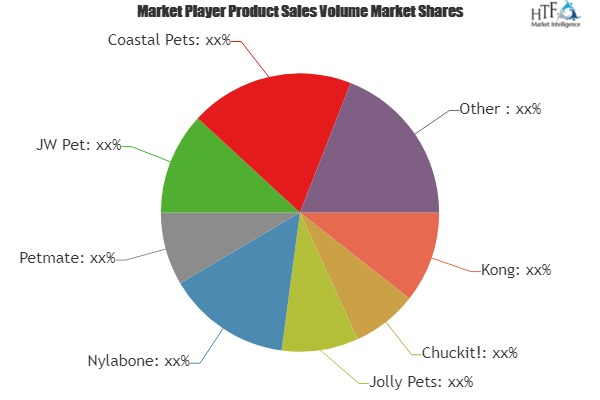 Dog &amp; Puppy Toys Market'