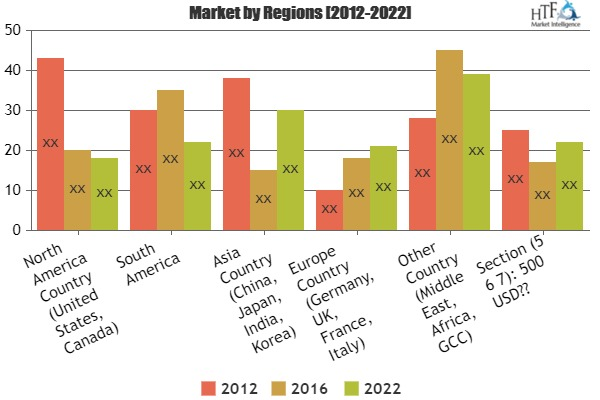 AGV Control Software Market 2019'