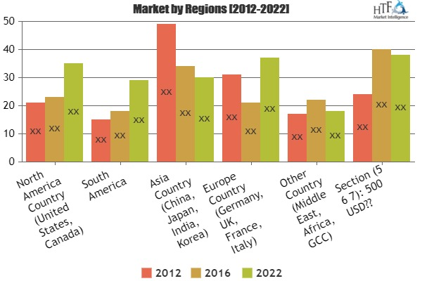 Camp Management Software Market 2019'