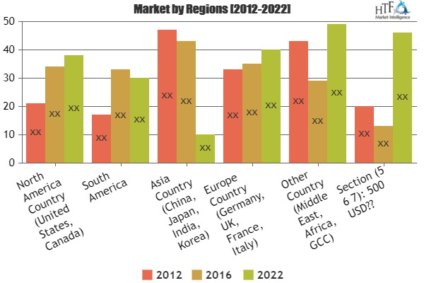 Cloud-based Product Lifecycle Management Market 2019