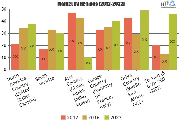 Cloud-based Product Lifecycle Management Market 2019'