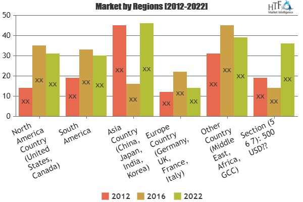 Customer Engagement Solutions Market 2019'