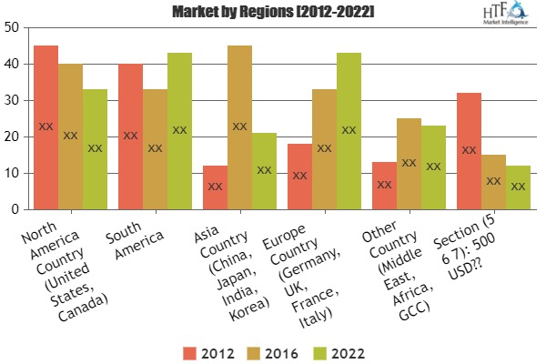 Enterprise Social Networking (ESN) Software Market 2019'