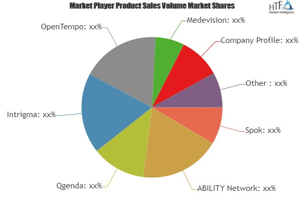 Physician Scheduling Systems Market Is Booming Worldwide|Qge'