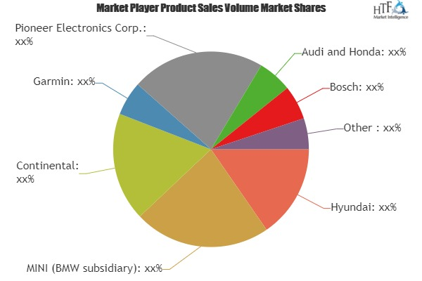 Vehicle Augmented Reality Market'