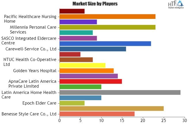 Elderly Care Services Market: Cascade Healthcare'