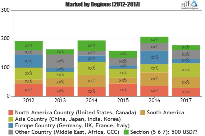 Travel Agency Software Market: Teenyoffice,Trawex Technology