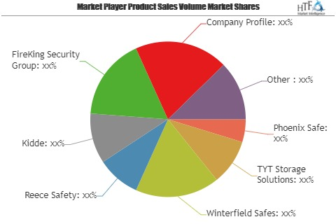 Key Storage Cabinets Market Size, Status and Growth Opportun'