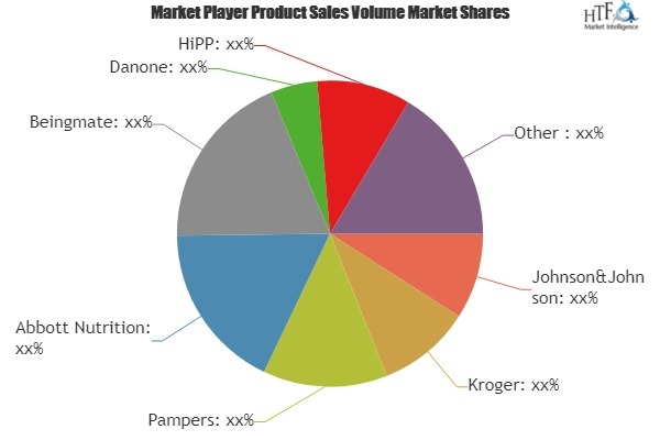 Baby Needs Market Outlook to 2025:Johnson&Johnson, K