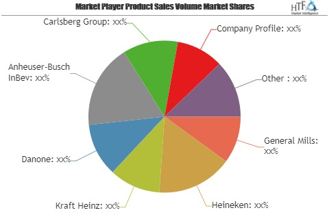 Fermented Food and Drinks Market Size, Status and Growth Opp'