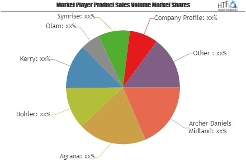 Fruits and Vegetables Ingredients Market | Archer Daniels Mi'