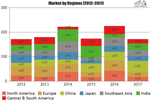 Customer Support Software Market'