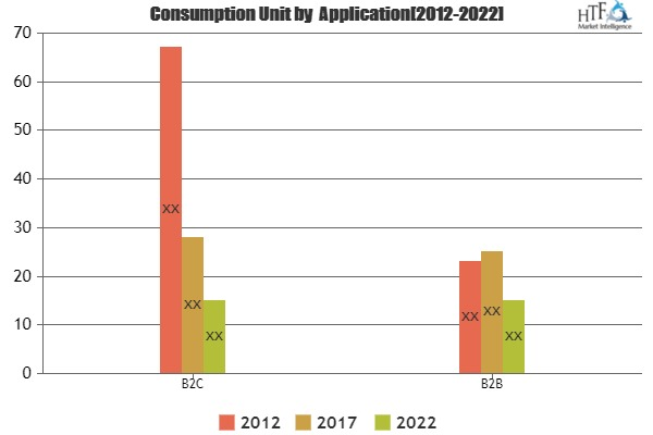 Auto Parts E-Commerce Aftermarket Market'