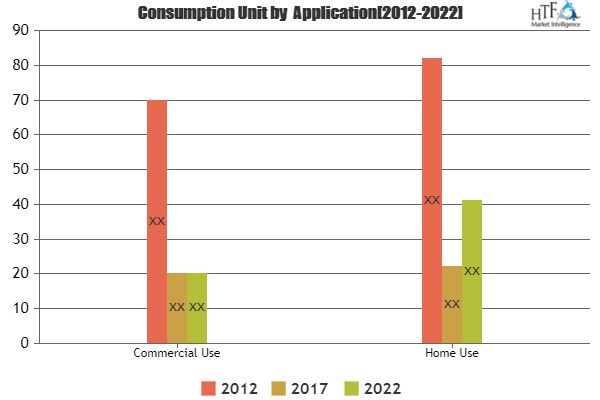 Pedicure Chairs Market