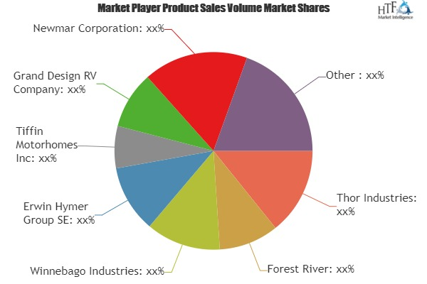 Recreation Vehicle Market'