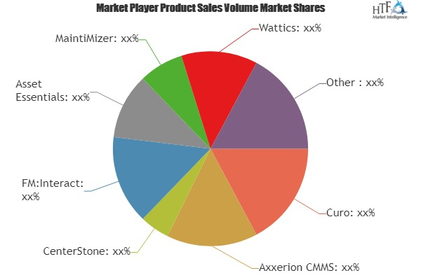 Sustainability Tools Market