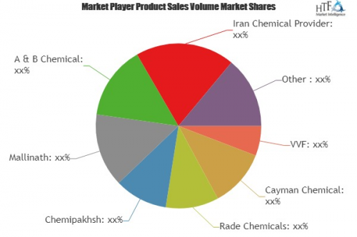 Edible Oil Co-Products and By-Products Market'