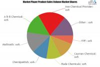 Edible Oil Co-Products and By-Products Market