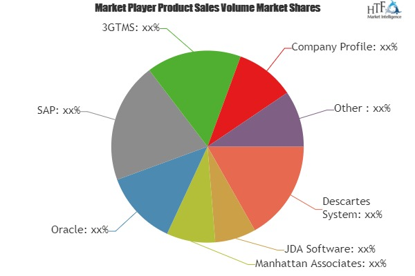 Transportation Management Solution Market