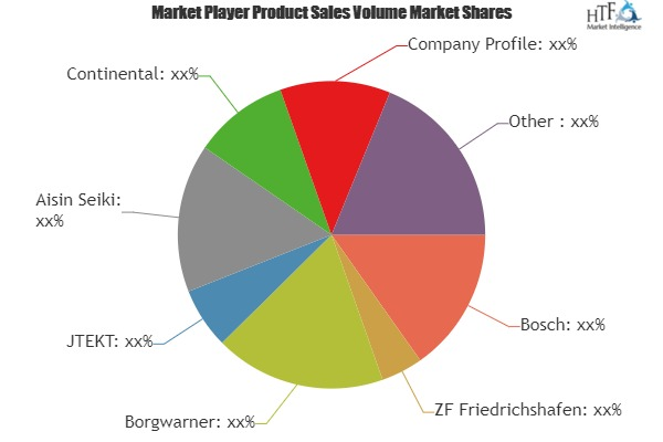 Automotive Hydraulic Systems Market