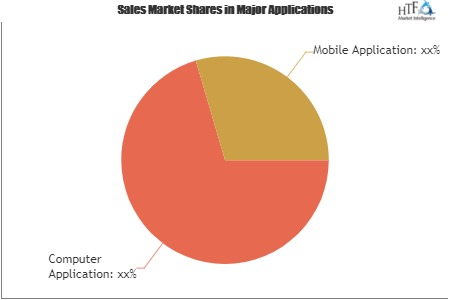 Assisted Living Software Market