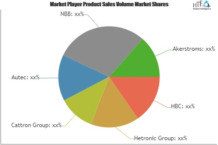 Li-ion Battery Remote Control Radio Equipment Market|