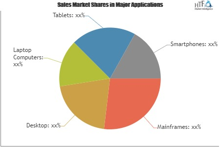Computer Storage Devices And Servers Market'