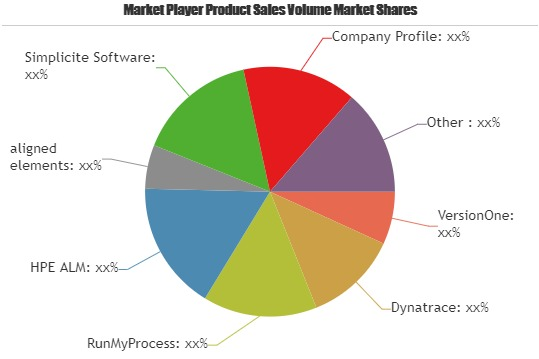 Application Lifecycle Management Software Market'