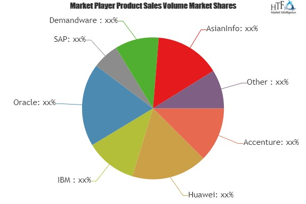 E-Commerce IT Spending Market'