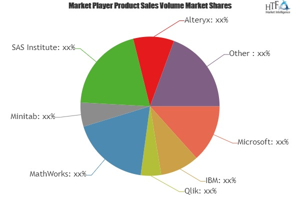 Statistics Software Market