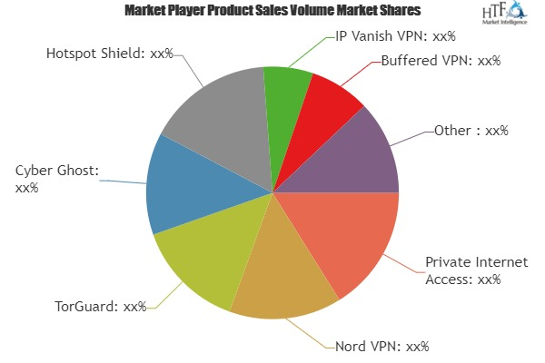 Virtual Private Network (VPN) Market'