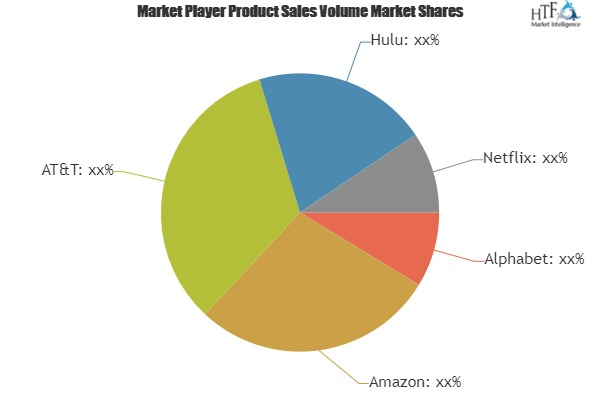 Video-on-demand (VOD) Market'