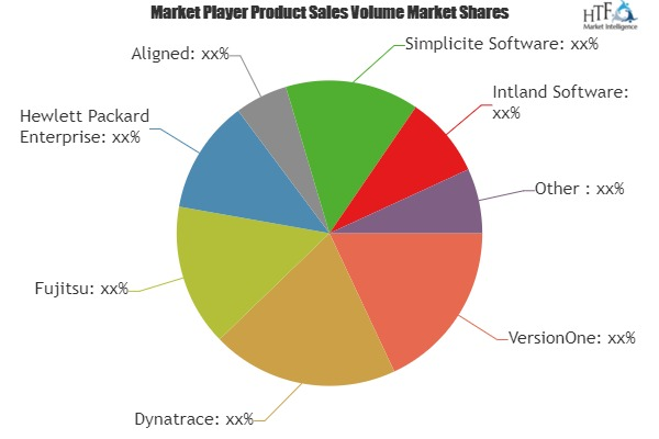 Application Lifecycle Management Software Market'