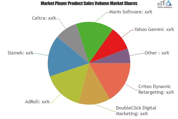 Digital Ad Platforms Market'