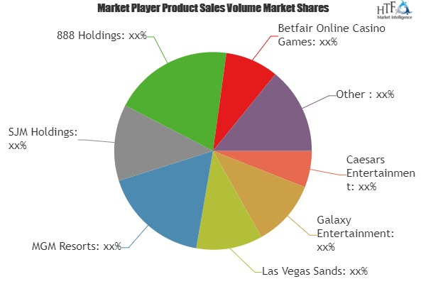 Casino and Gaming Market