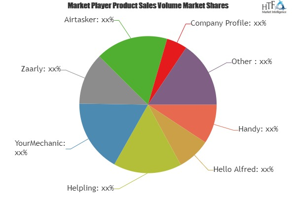 On Demand Home Services Market