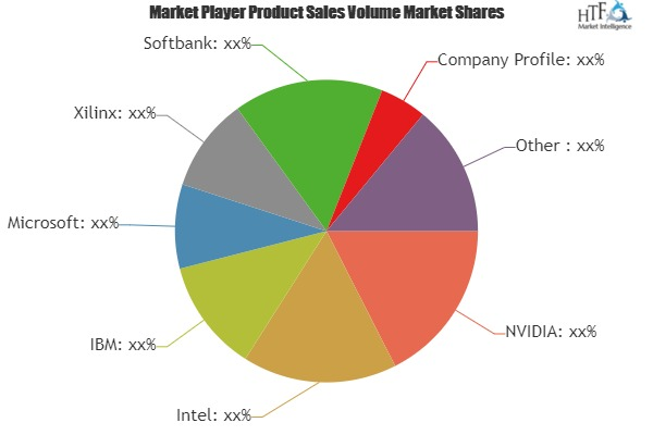 Artificial Intelligence Robotics Market'