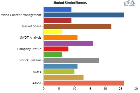 Enterprise Video Platforms Market: Brightcove, Avaya, Vidyo'