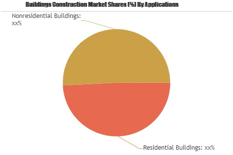 Buildings Construction Market: China Railway Construction'