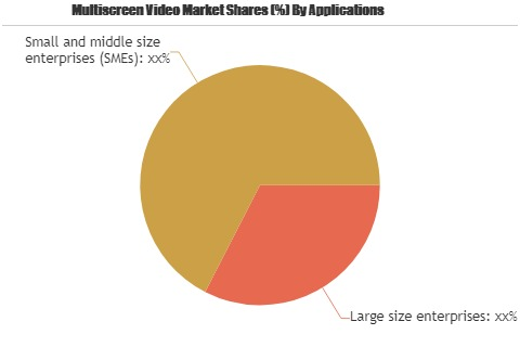 Multiscreen Video Market: IDC, Divitel, TO THE NEW