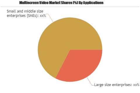 Multiscreen Video Market: IDC, Divitel, TO THE NEW'