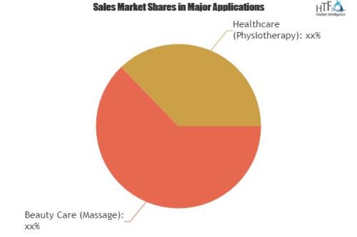 Smart Pressure Therapy System Market 2019'