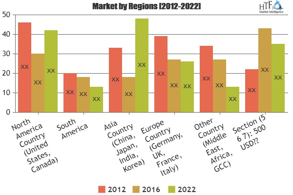 Armour Material Market 2019'