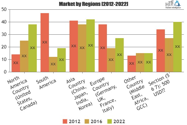 Digital Ink Market 2019'