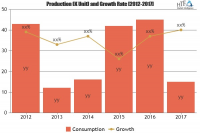 Female Skincare Market Astonishing Growth In Coming Years| L