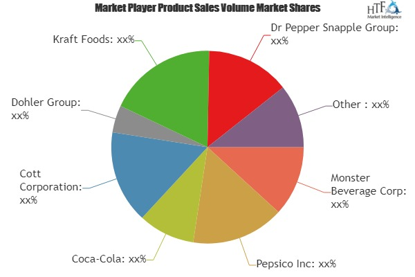 Soft Drinks Concentrate Market To Witness Huge Growth By 202