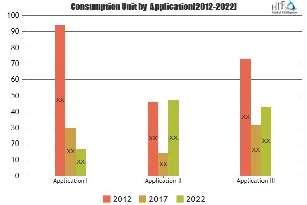 Auto Logistics Market New Technology Adoption Growth'