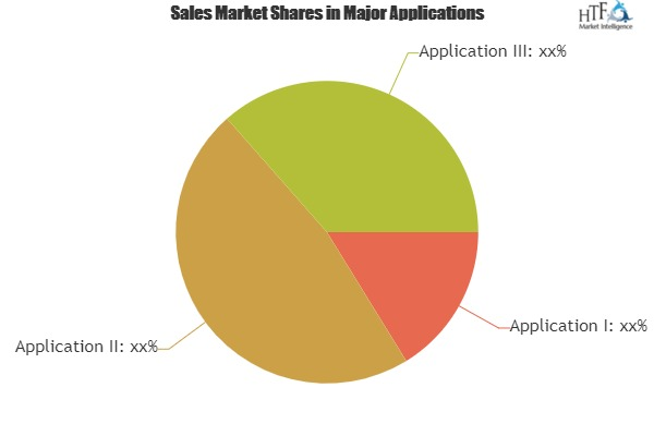 Bill of Material Management Software Market Business Strateg'