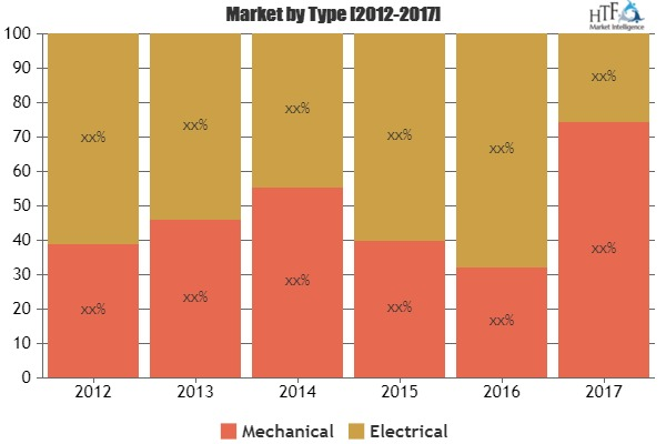 Tank Truck Equipment Market Accelerate Automotive Industry'