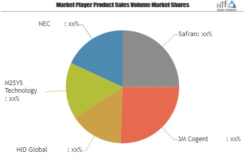 Biometric Access Control Systems Market